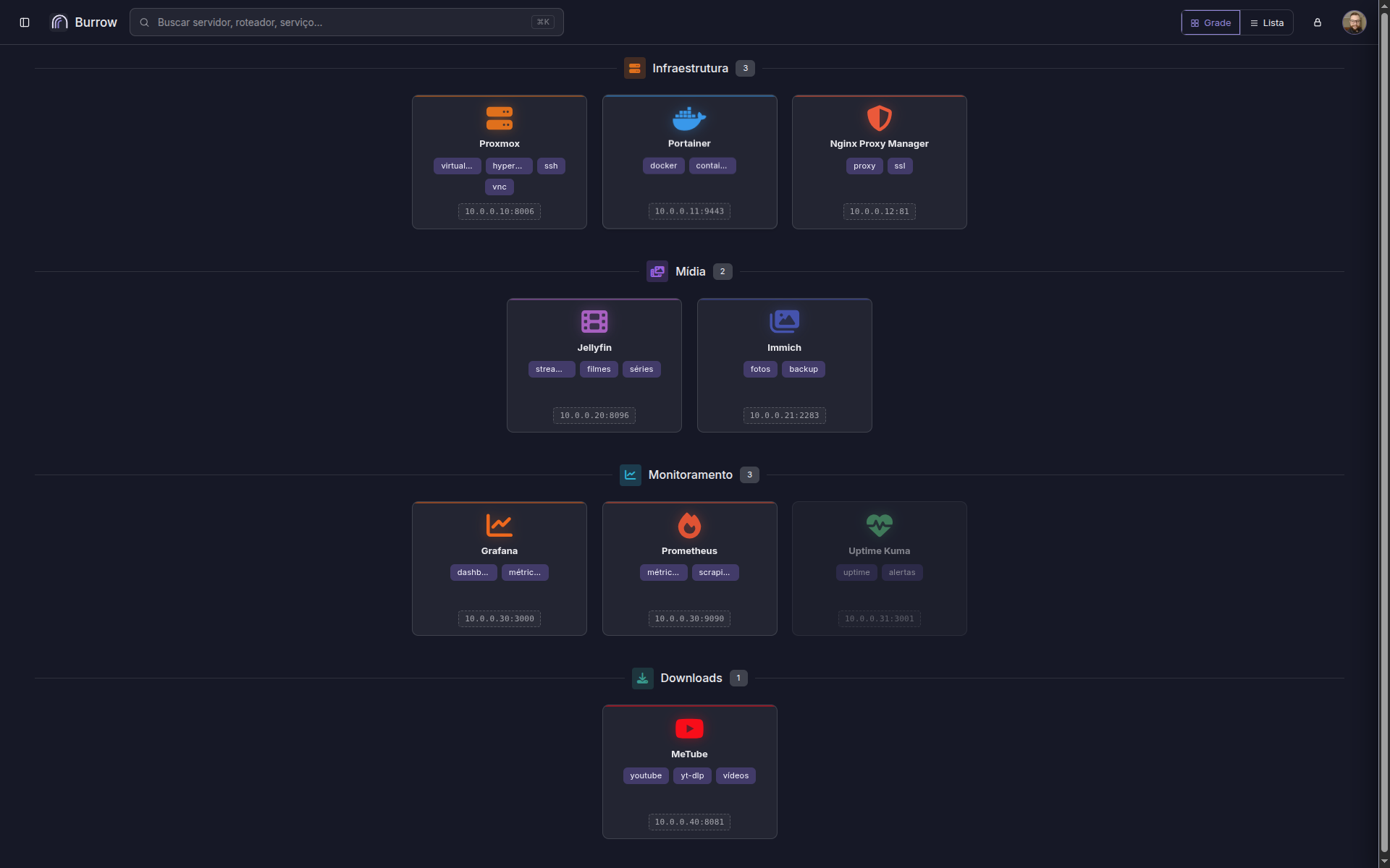 Dashboard em grade
